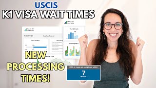 USCIS K1 Visa Processing Times 2024  New Wait Times for the I129F  UPDATED April 2024 [upl. by Everett]