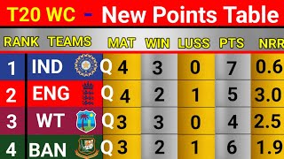 ICC T20 World Cup 2024 points table  England vs Oman match  India vs Canada points table [upl. by Wylde466]