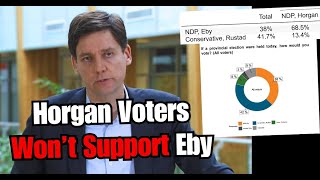 David Ebys NDP base is abandoning him BC Conservative hold lead [upl. by Fredella404]