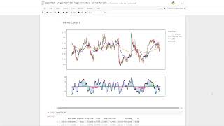 Market Cipher B in python part 3  Final [upl. by Gnut]