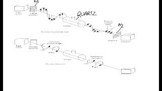 Fresnels Theory of Optical Activity Fresnels Theory [upl. by Kulseth57]