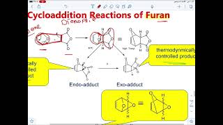 Cycloaddition reaction of heterocyclic compounds part1 [upl. by Ibmat542]