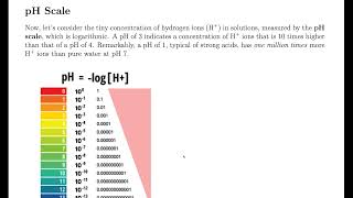 pH Scale [upl. by Mungo]