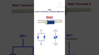 DIAC And symbol shorts rahulkielectronic [upl. by Tnahsarp492]