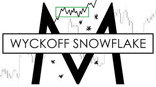 trading entry criteria timeframes wyckoff and SNOWFLAKES in 20 minutes [upl. by Labaw]