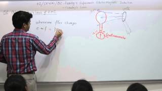 102 Ch 4A Q 123 Magnetic Flux Faradays Experiment Electromagnetic Induction Lenzs law [upl. by Eelahs]