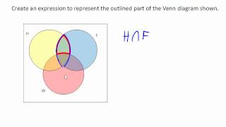 Sets writing an expression for a Venn diagram region [upl. by Enirod92]