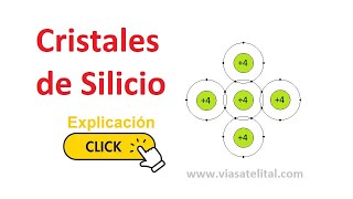 Semiconductores y Cristales de Silicio [upl. by Adnoval966]