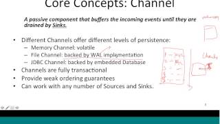 Introduction to Flume  Part 1 [upl. by Lynnette]