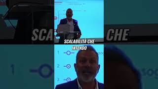 Come Scalare la Tua Azienda Strategie Vincenti shorts short [upl. by Hoo]