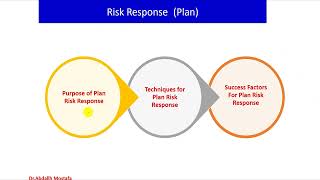 10 RMP Revision of Risk analysis and Response [upl. by Addy175]