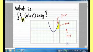 Limits of Iterated Integral Example1 [upl. by Okajima]