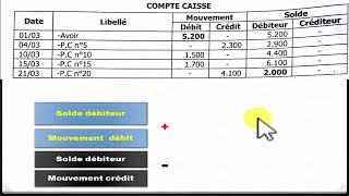 La comptabilité Générale Le compte et le principe de la Partie Double Partie 3 Darija [upl. by Avlem]