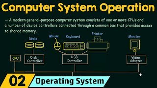 Basics of OS Computer System Operation [upl. by Arrac146]