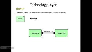 8 ArchiMate Technology Layer 4 of 4 [upl. by Ahcsropal]