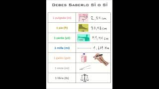 Equivalencias de Unidades de Medida [upl. by Mercer190]