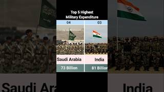 Top 5 Highest Military Expenditure [upl. by Catharina300]