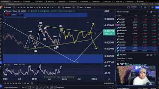 BITCOIN BTC Short Dump incoming  dit is wat je moet weten KIJKJE IN DE PREMIUM [upl. by Demodena]