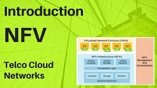 2 Introduction to NFV Network function Virtualization Basics  NFV Architecture and ETSI  NFV MANO [upl. by Etnaik639]