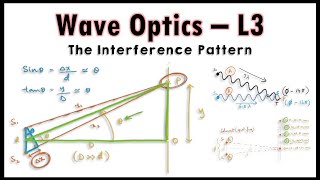 Wave Optics  L3  The Interference Pattern  How to Calculate Path and Phase Difference [upl. by Akiehs513]