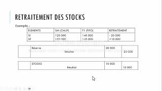 Retraitement des comptes consolidés Part 3 [upl. by Junette492]