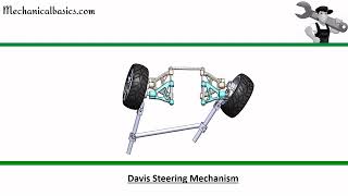 Types of Steering Mechanisms  Davis Steering And Ackermann Steering Mechanisms  Mechanical Basics [upl. by Leotie]