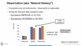 Mens Health Moment Peyronies Disease Treatment Overview [upl. by Elleira683]