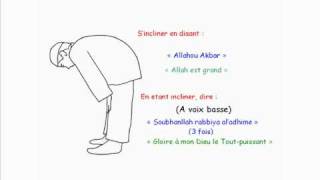 Apprendre La Prière Salat El Maghreb  4ème prière de la journée [upl. by Razaele]