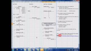 Calcular las utilidades retenidas con cuentas T [upl. by Dihsar]