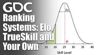 Ranking Systems Elo TrueSkill and Your Own [upl. by Ahsinat104]