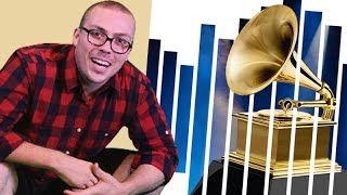 61st Grammy Awards Picks amp Predictions [upl. by Domph241]