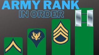 Simple Guide to All Army Ranks in Order  USA [upl. by Brinson]