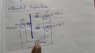 Busbar protection of sub station [upl. by Barnabas]