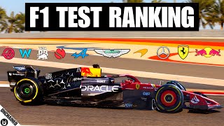 Ranking The 2024 F1 Teams From Worst To Best After Pre Season Testing [upl. by Weinert]