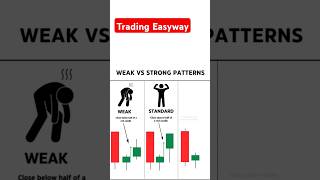 Weak vs Strong Candlesticks pattern trading forextrading crypto stockmarket TradingEasyway16 [upl. by Swirsky18]