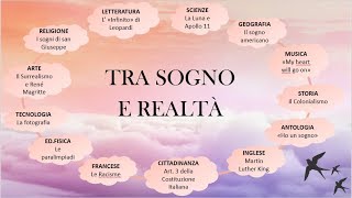 PowerPoint tesina di terza media sul SognoMS [upl. by Tanney]