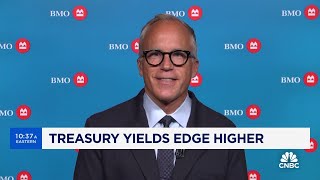 A little worried about markets on a shortterm sentiment basis says BMO Capitals Brian Belski [upl. by Dunning338]