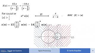 Inverse Z Transform [upl. by Sito]