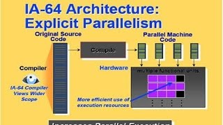 64 bit Computing  Seminar Report  Seminar Topics  PPT [upl. by Atelahs893]