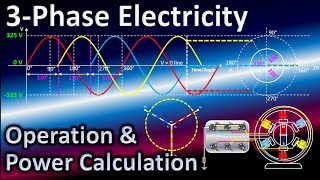 3Phase vs SinglePhase Power Operation and Calculations Explained  Straightforward Explanation 😍💪 [upl. by Penrod]