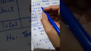 Chi square test in case of expected frequency less than 5 [upl. by Zinck493]