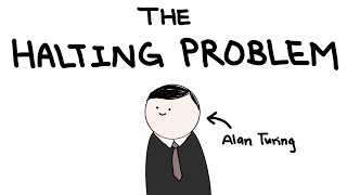 The Halting Problem The Unsolvable Problem [upl. by Zoes479]