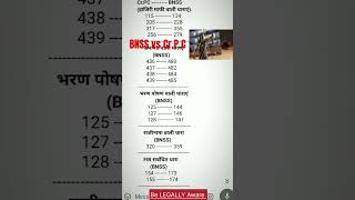 CrPC vs BNSS  Bharatiya Nagarik Suraksha Sanhitashorts ytshorts advocate lawyer [upl. by Nnylimaj975]