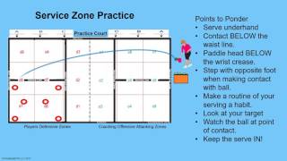 Pickleball Serving Zone Drills [upl. by Ahsuatal446]