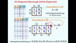 DIGITALTECHNIK  TUTORIAL 05 KV  Diagramm [upl. by Engud]