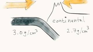 Subduction Zones [upl. by English]