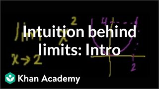 Introduction to limits 2  Limits  Precalculus  Khan Academy [upl. by Helmer493]