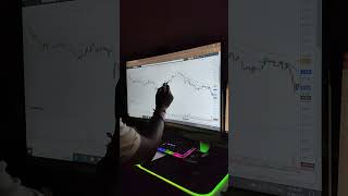 EMA CROSSOVER STRATEGY EMA 20 AND EMA 50 subscribe equitytrading whatsappgrouplink viralvideo [upl. by Yuk739]