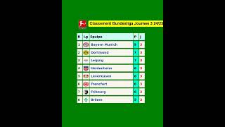 Classement Bundesliga Journee 3 2425 [upl. by Nytnerb454]