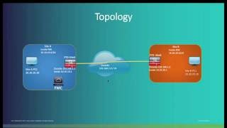 Configuring IPSec Site to Site VPN in FTD using FMC [upl. by Aerdnaeel971]